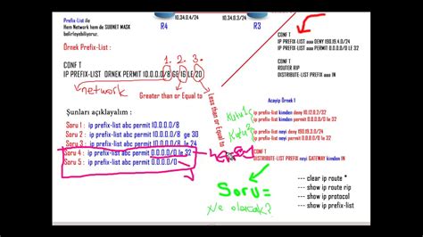 CCNP RS Route 3 31 Ripv2 Prefix List Route Filtering Nedir YouTube