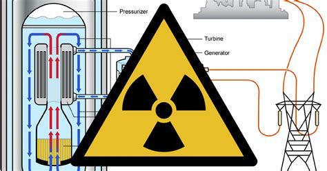 Small Modular Reactors Big On Nuclear Waste Solar Quotes Blog Hiswai