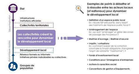 Intervention sur la décentralisation à Brazzaville Ciedel