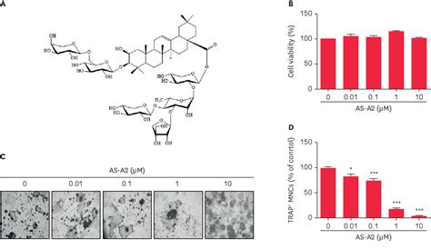 Table From Aster Saponin A Inhibits Osteoclastogenesis Through