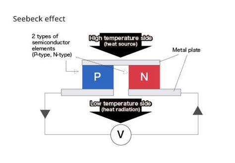 Peltier module (Thermoelectric module) - Energy Conversion Devices ...