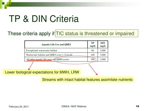 Ppt Nutrient Standards Where Will They Lead Powerpoint