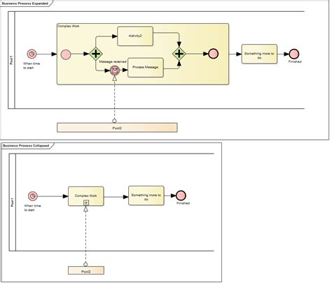 Bpmn Subprocess Examples Definitions And Flowcharts 40 Off