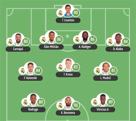 Besoccer On Twitter Vamos Con Las Alineaciones Probables Del