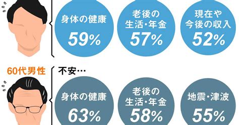 【年金世代・予備軍「シニアの居場所」】不安に対して心の拠り所は何か 宗教やお寺を心の拠り所と考えている人が一定数（22ページ