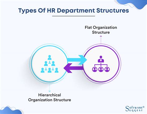 A Practical Guide To Hr Department Structures Purshology