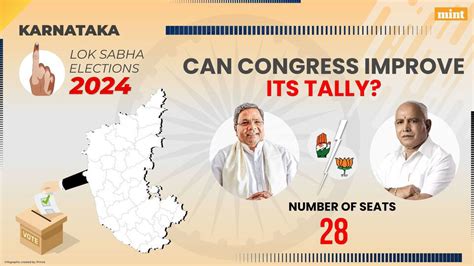 Karnataka Election Results 2024 Bjp Leading On 17 Seats Congress 8