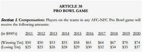 New York Giants Salary Cap Central January 2014