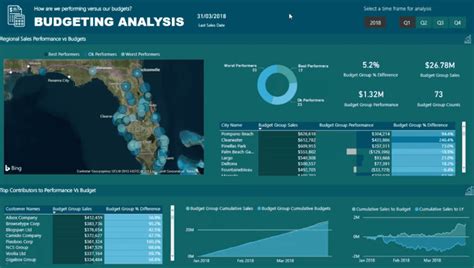 Budget Allocation Monthly Forecasts Across Daily Results In Power Bi Master Data Skills Ai