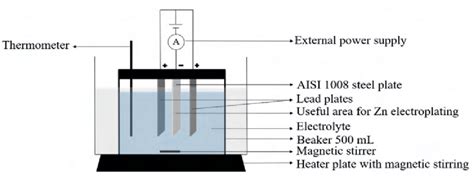 Schematic Representation Of The Electrolytic Cell Employed In The Zinc