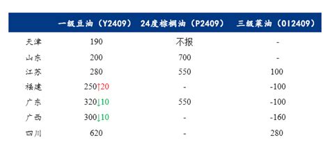 Mysteel快讯：三大油脂国内盘面小幅动荡下跌我的钢铁网