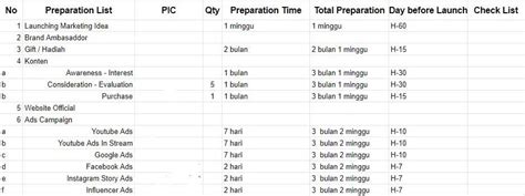 Detail Contoh Rate Card Selebgram Koleksi Nomer