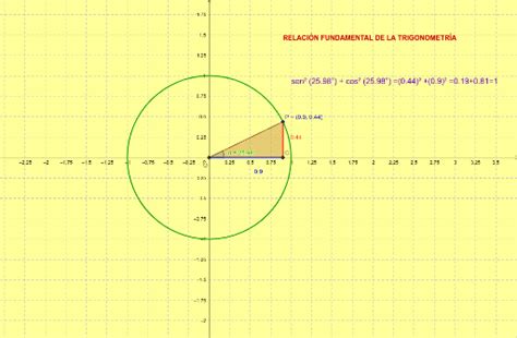 Relaci N Fundamental De La Trigonometr A Geogebra