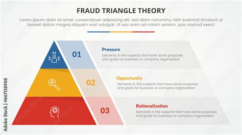 fraud triangle theory template infographic concept for slide presentation with pyramid shape ...