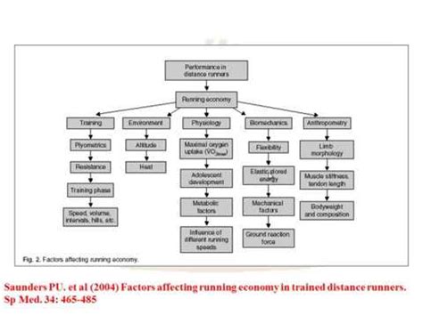 Economy Factors Affecting Reliability YouTube