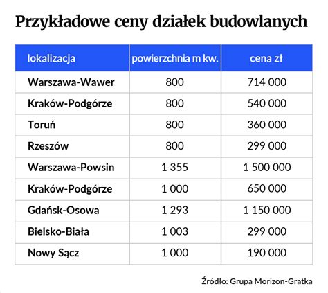 Koszty Budowy Domu W R Blog Gratka Pl