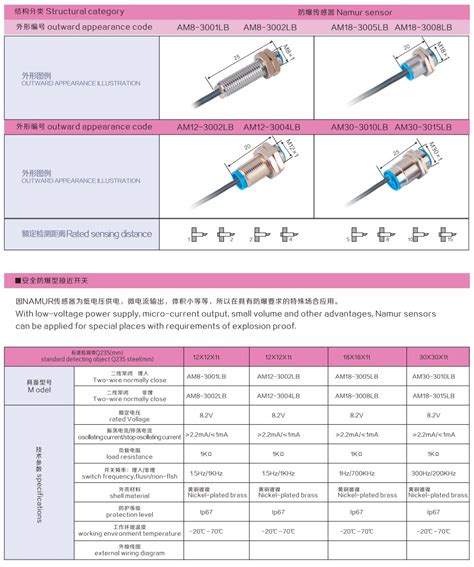 Safety Explosion Proof Proximity Sensor Switch Explosion Proof