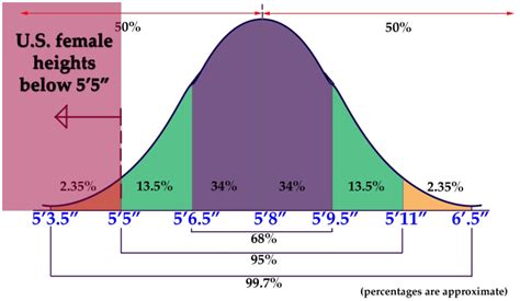 The Empirical Rule Mathematics For The Liberal Arts
