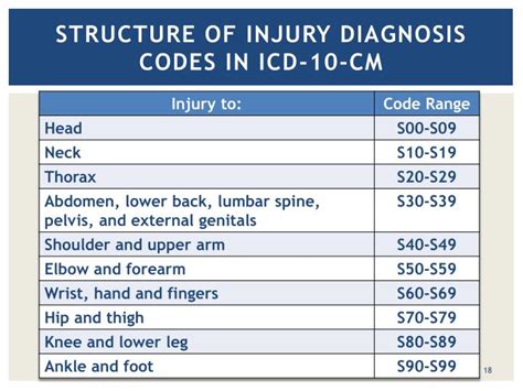 Icd 10 Code For Laceration Right Palm