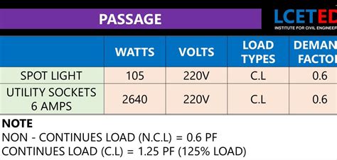 Wire Sizing And Mcb Selection For Residential Building Lceted Lceted