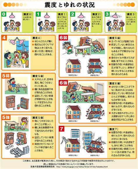 地震の基礎知識（地震災害） 琉球大学 島嶼防災研究センター