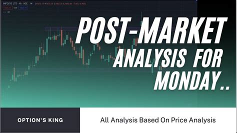 Market Analysis 25th October 2021 Nifty And Banknifty Levels Logic