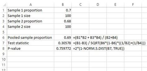 How to Perform a Two Proportion Z-Test in Excel