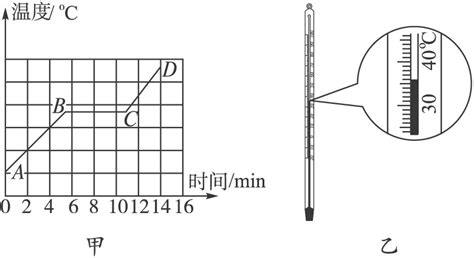 某同学在做“研究海波熔化 的实验 1他用温度计测量海波在加热过程中的温度时主要步骤有 A将温度计的玻璃泡与海波充分接触不要碰到容器