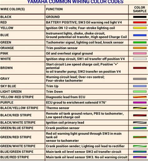 Suzuki Outboard Wiring Harness Color Code