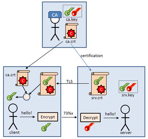 Ssl And Tls Explained Heelpbook