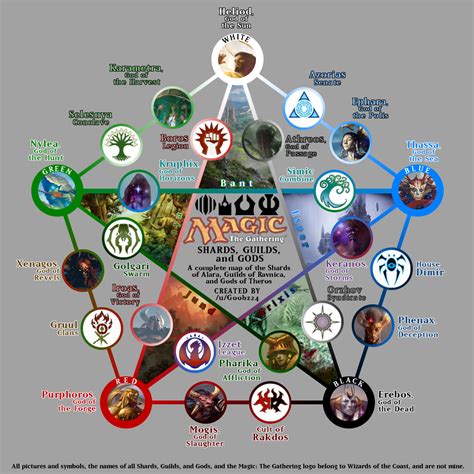 Magic Gathering Phases Diagram A Summary Of The Phases In A