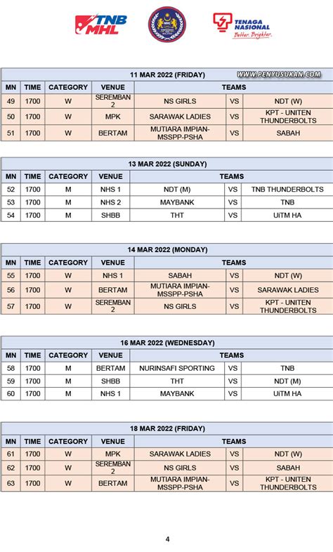 Jadual Perlawanan Liga Hoki Malaysia 2022 Agensi Berita Sukan Terengganu