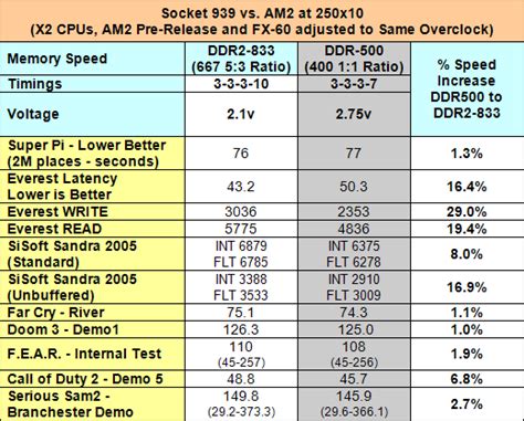 [Get 26+] Socket Am2 Vs 939 Difference