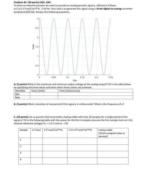 Solved Problem Points Adc Dac To Drive An Chegg