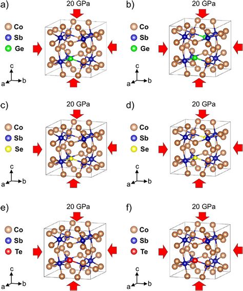 Optimized Crystal Structures Of Doped Compounds Under Hydrostatic