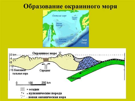 Континентальные окраины. (Лекция 9) - презентация онлайн