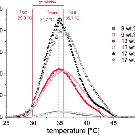 1 H Nmr Spectrum Of αω Itaconyl Plga Peg Plga Download Scientific