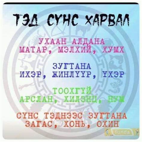 Ордуудын факт