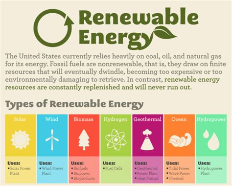 A Newbies Guide To Renewable Energy Carrington College California