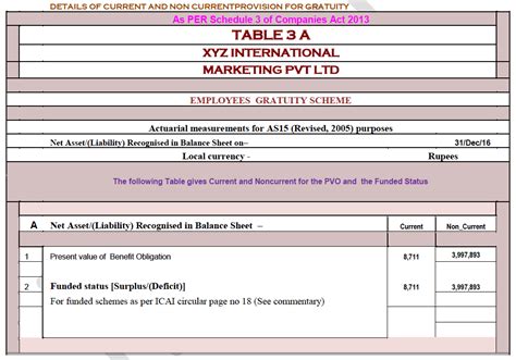 How To Read The Actuarial Valuation Report Actuarial Valuation For