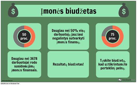 Biudžeto Pavyzdys Storyboard por lt examples