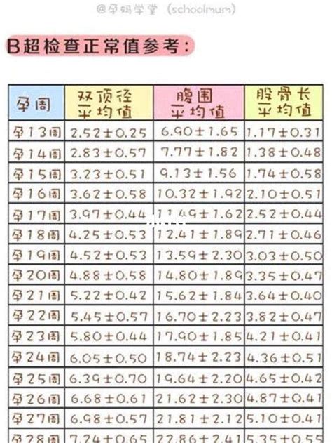 孕囊大小对照表图 图库 五毛网