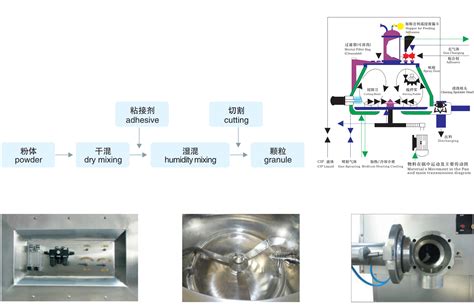 Ghl 系列高效湿法混合制粒机 制粒系列 江苏即诚环保科技工程有限公司