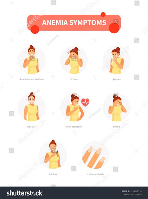 Female Character Symptoms Anemia Medical Vector Stock Vector (Royalty ...