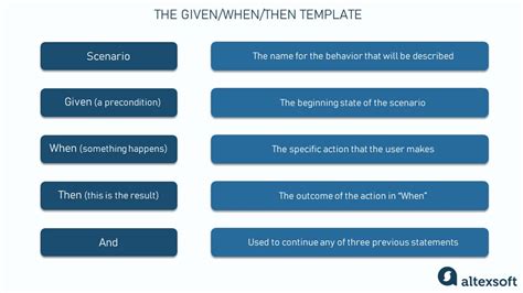 Acceptance Criteria Purposes Types Examples And Best Prac