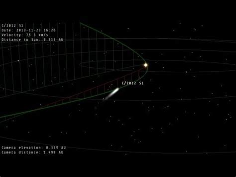 An Animation Depicting The Trajectory Of Comet C S Ison Youtube