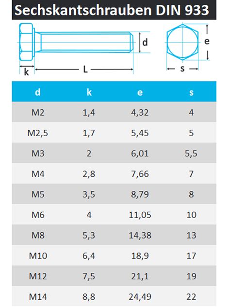 M Schraube Ma E Metrisches Feingewinde Tabelle Zur Bestimmung Der