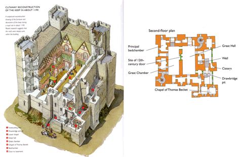Parts Of A Medieval Castle Diagram Medieval Castle Anatomy 1