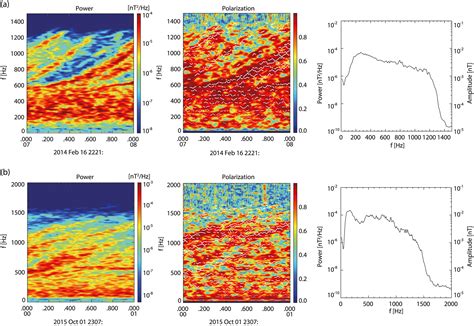 Fine Structure Of Whistler Mode Hiss In Plasmaspheric Plumes Observed