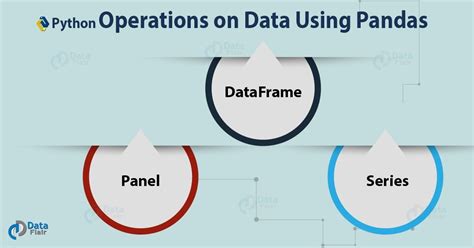 Python Data Cleansing By Pandas And Numpy Python Data Operations